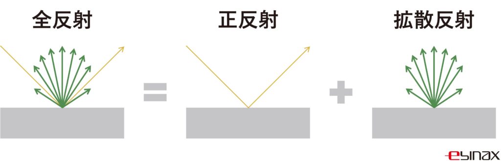 反射の定義