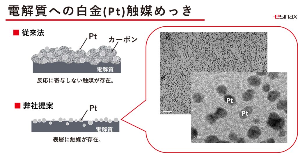 燃料電池 スタック 電解質 めっき