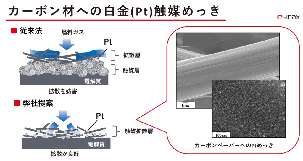 燃料電池 スタック カーボン材 めっき