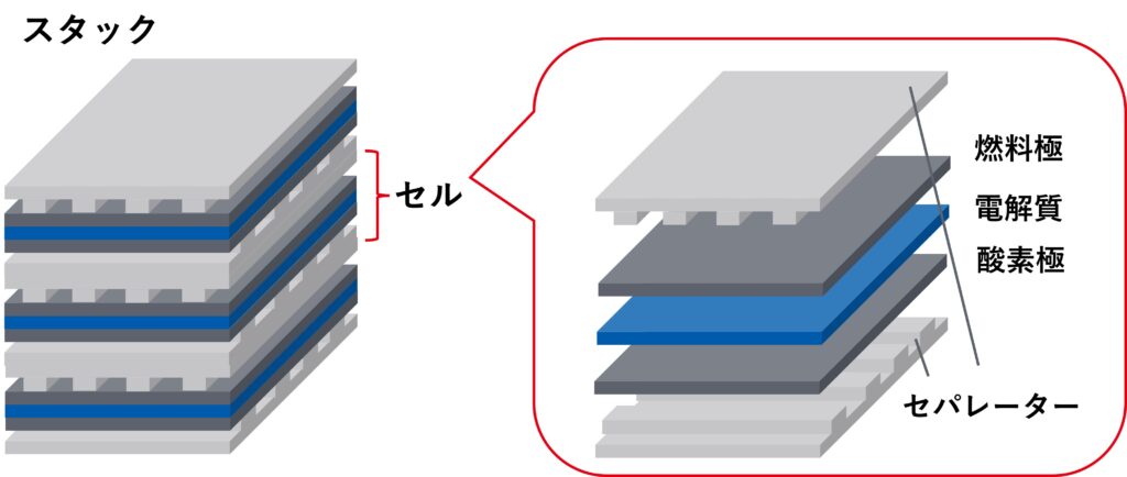 セパレーター 燃料電池