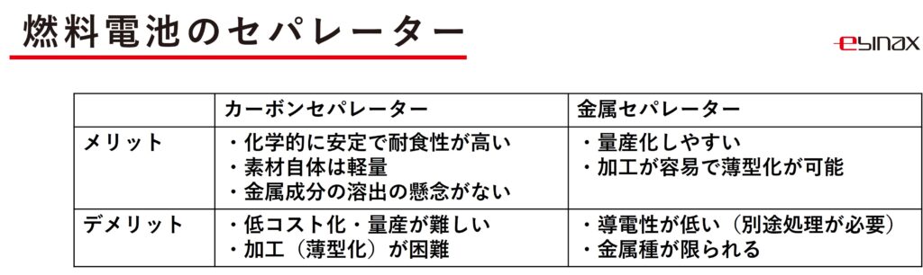 燃料電池 セパレーター