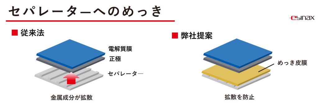 燃料電池 セル セパレーター