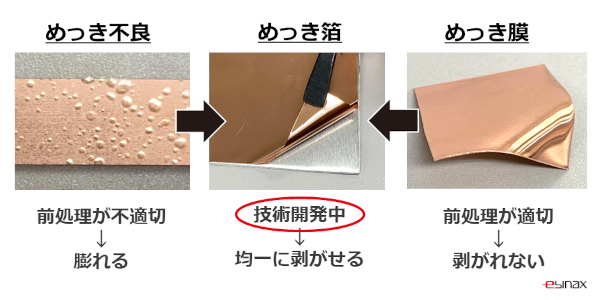 めっき箔