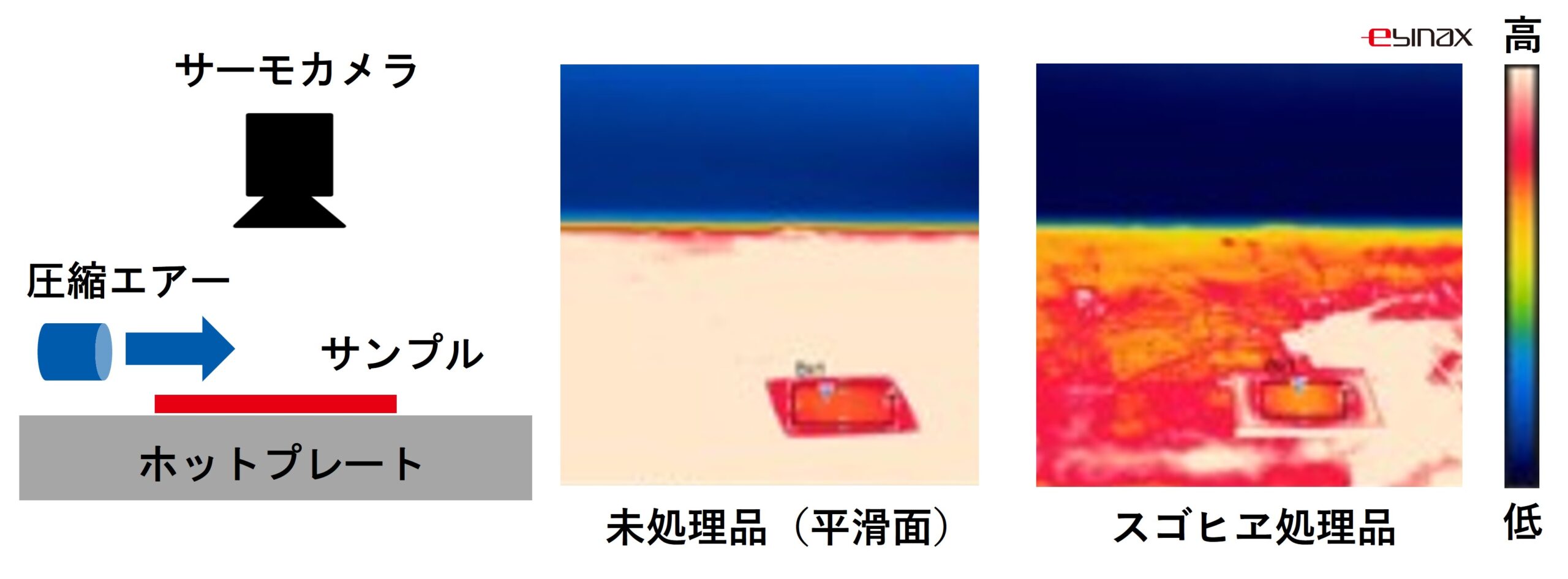 ヒートシンク 形状 最適化スゴヒヱ 空冷試験
