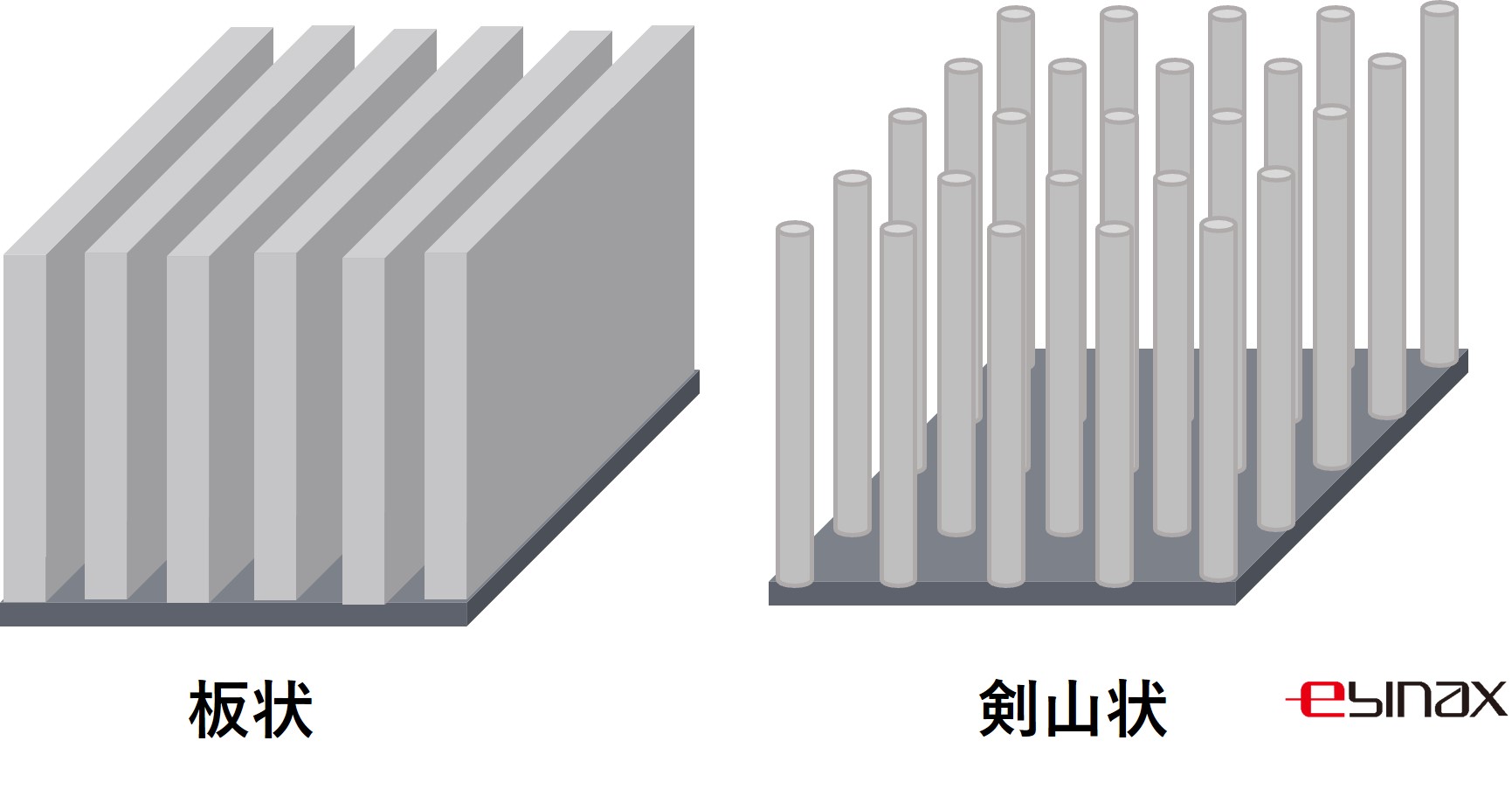 ヒートシンク 表面積 フィン形状