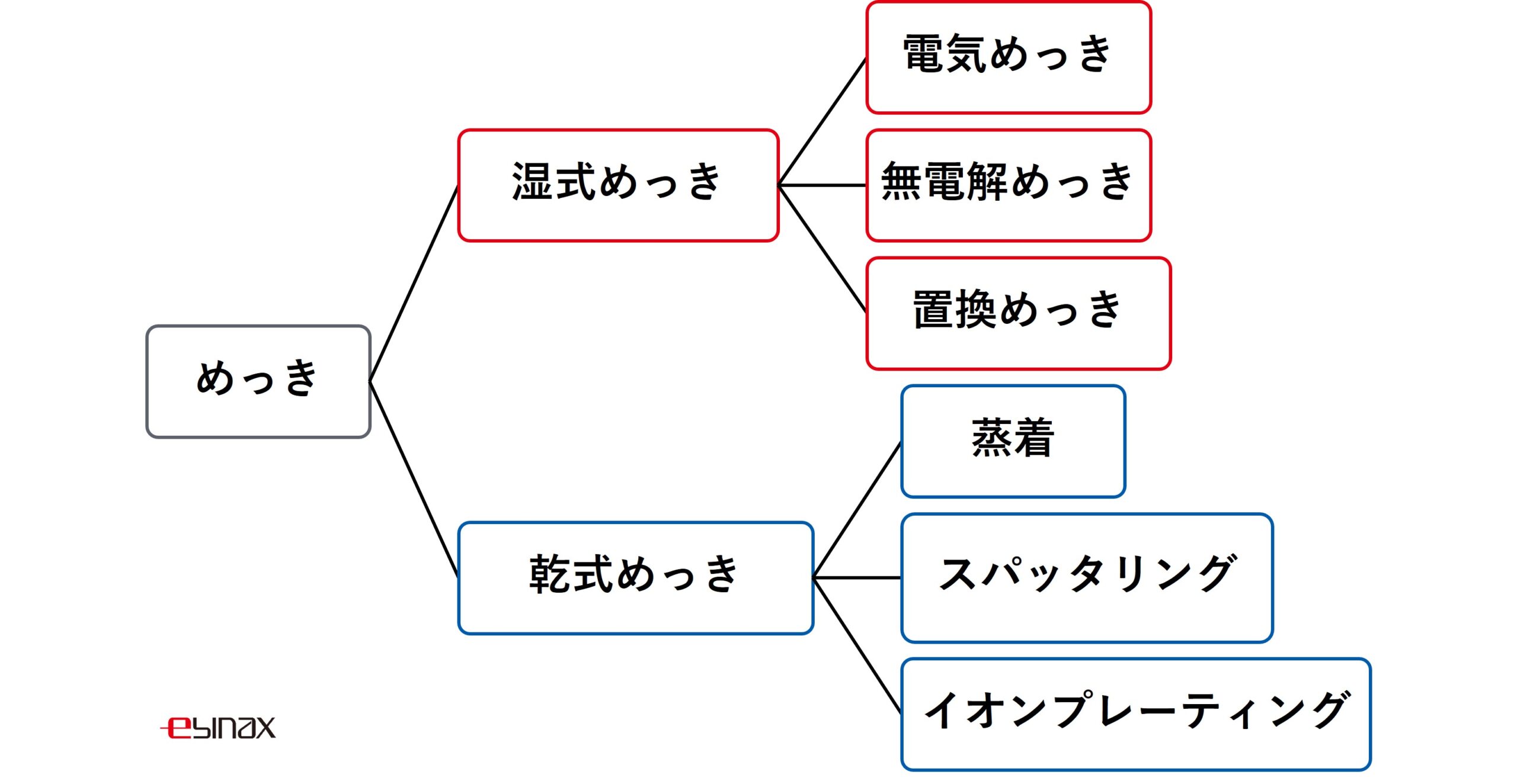 無電解ニッケルメッキ 膜厚