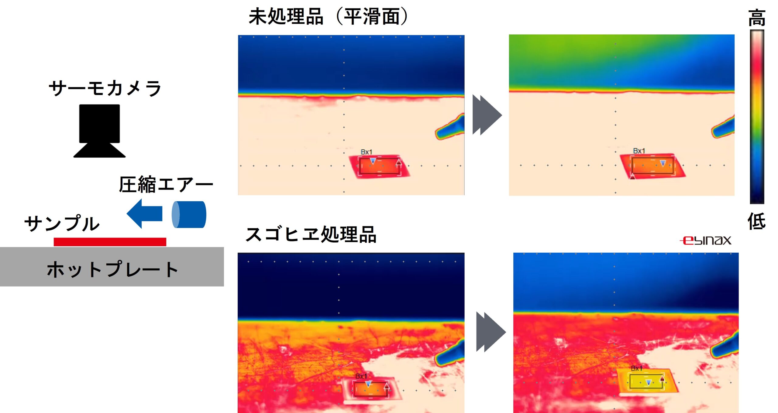 放熱フィン 形状 最適化スゴヒヱ 空冷試験
