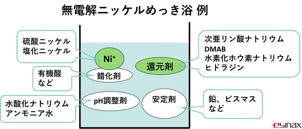 ニッケル メッキ 錆びる