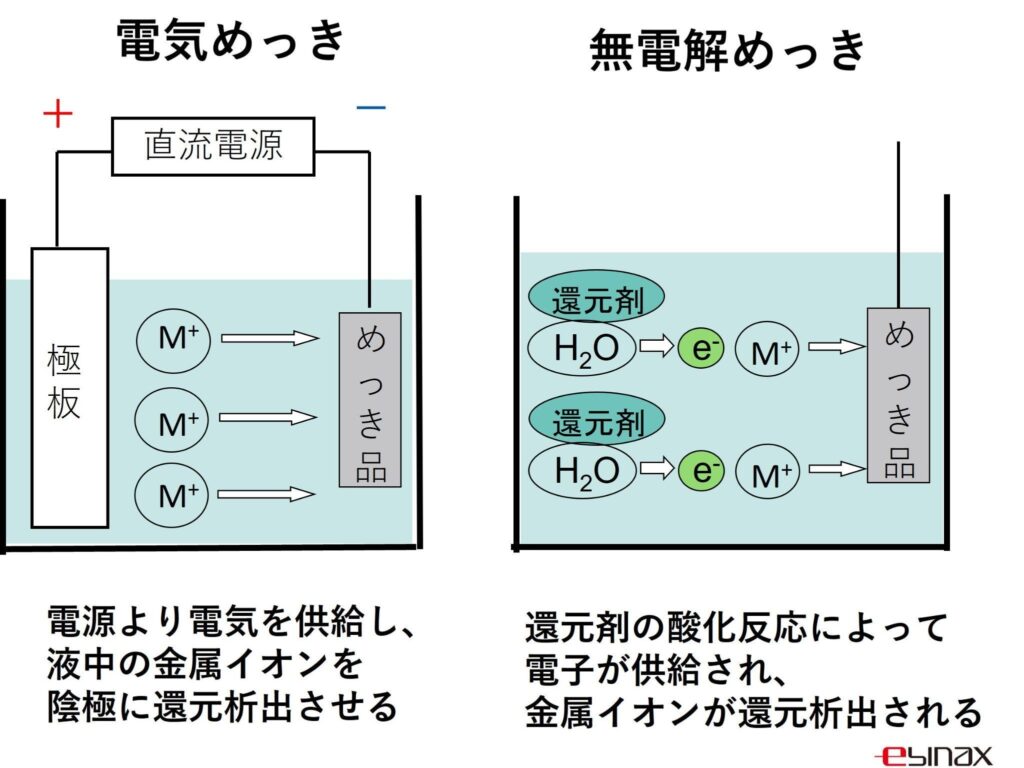 ニッケル メッキ 錆びる